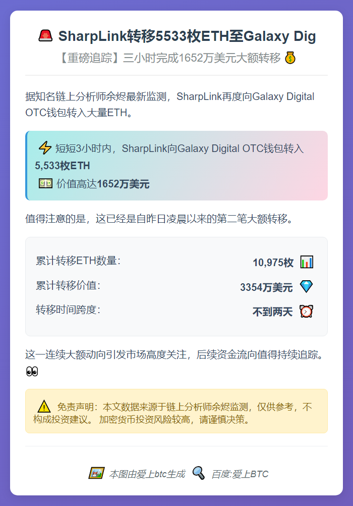 SharpLink转移5533枚ETH至Galaxy Dig