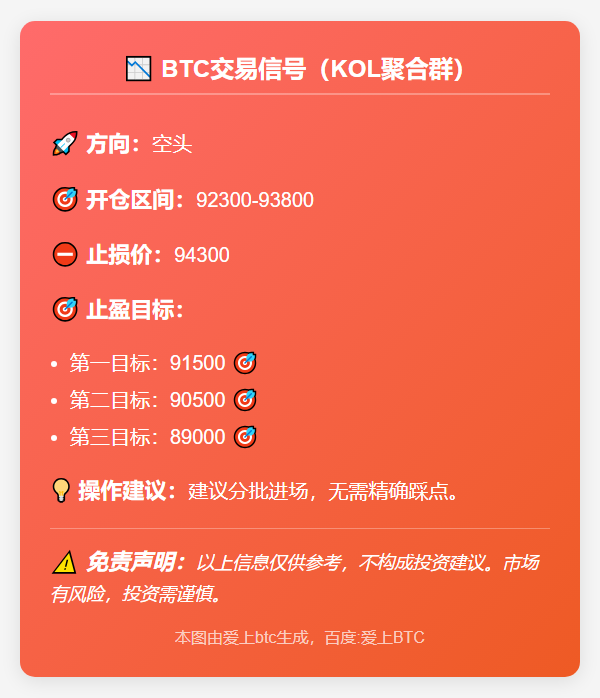 BTC空单信号