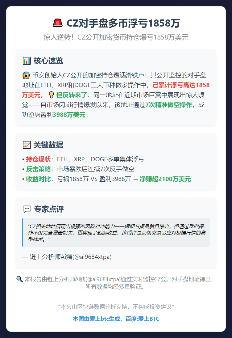 CZ对手盘多币浮亏1858万