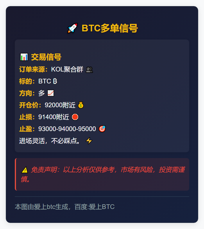 BTC多单信号