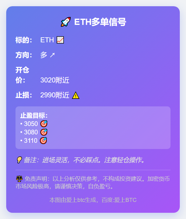 ETH多单信号