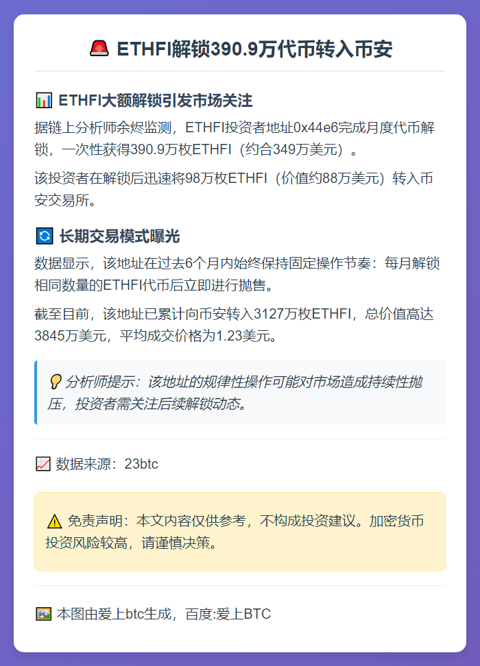 ETHFI解锁390.9万代币转入币安