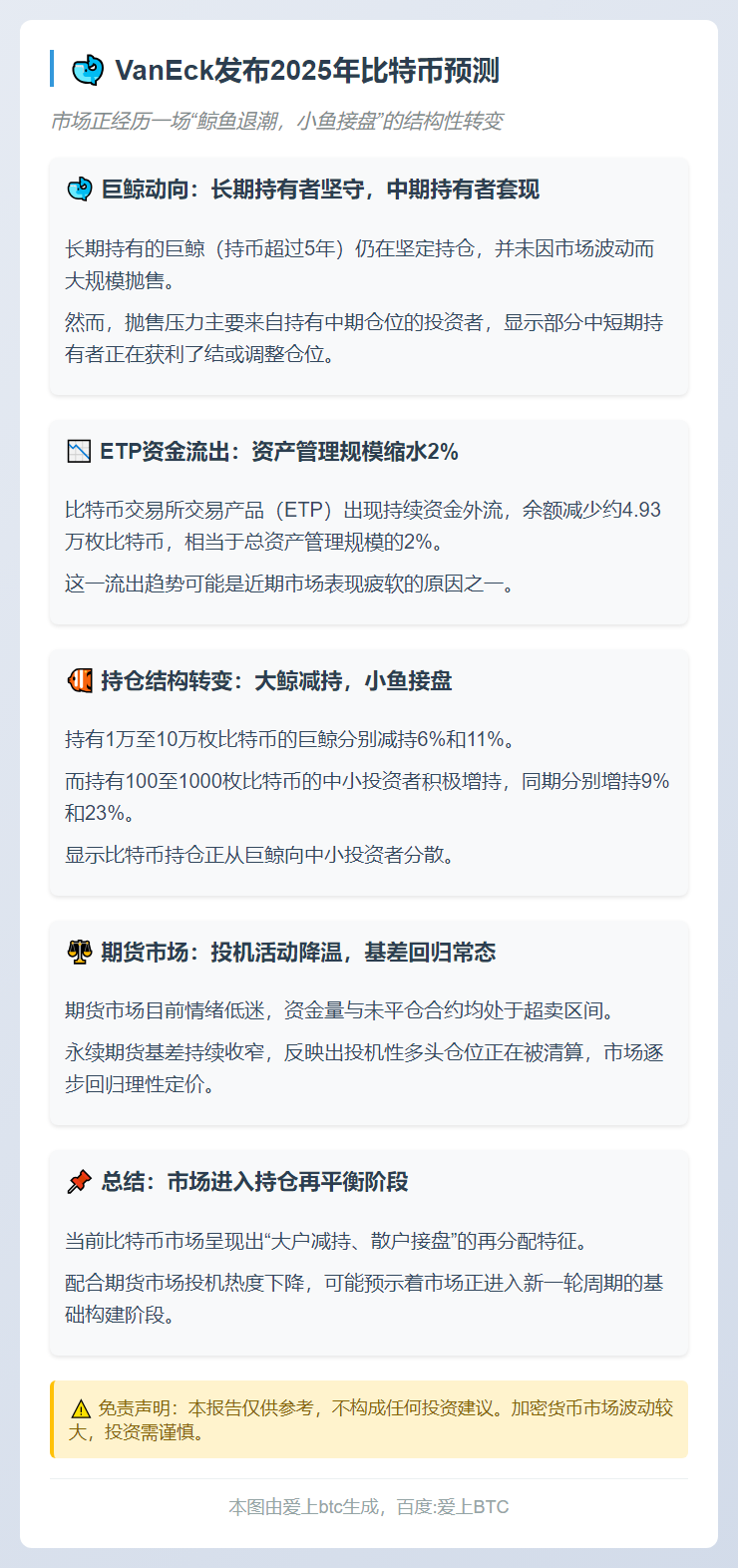 VanEck发布2025年比特币预测