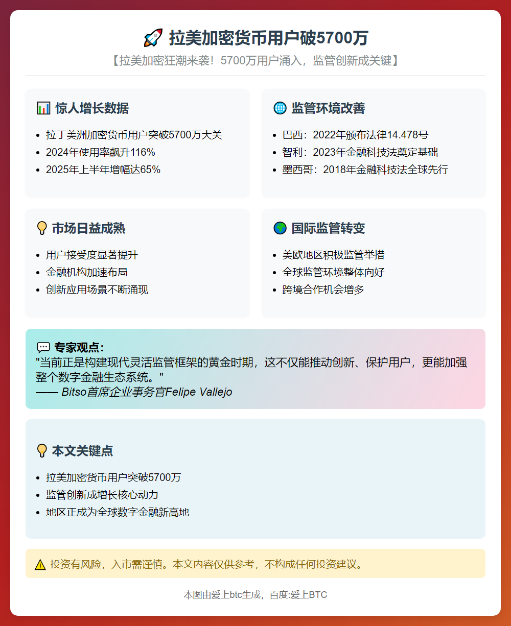 拉美加密货币用户破5700万