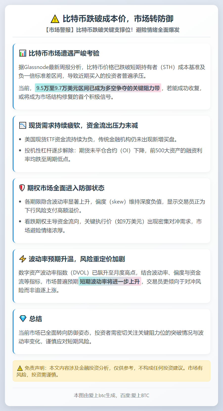 比特币跌破成本价，市场转防御