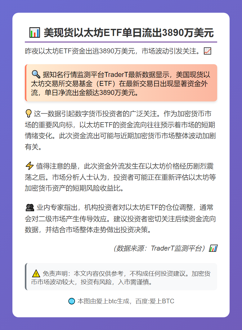 美现货以太坊ETF单日流出3890万美元