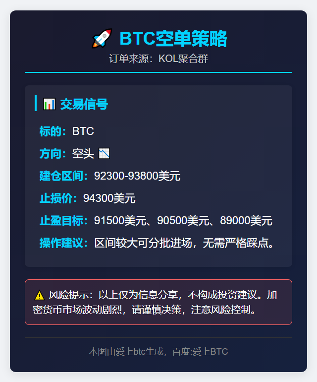 BTC空单策略