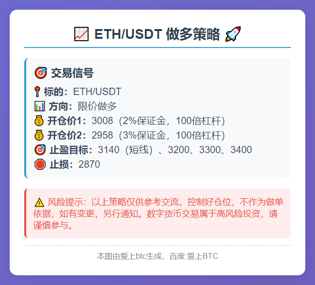 ETH/USDT做多策略