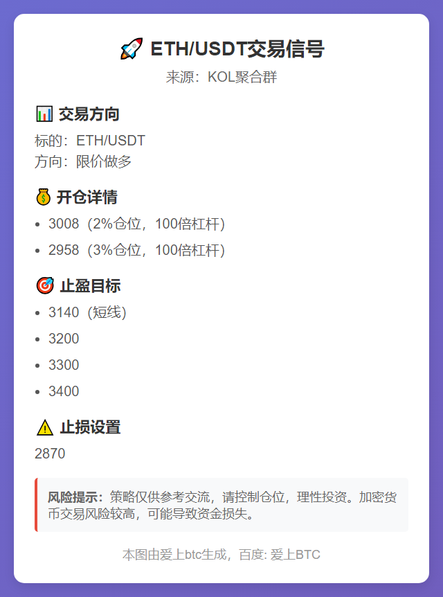 ETH/USDT交易信号