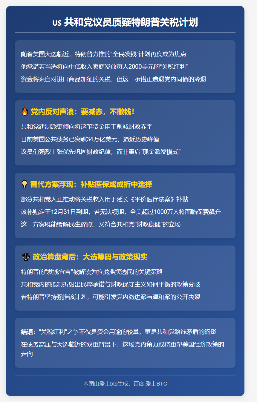 共和党议员质疑特朗普关税计划