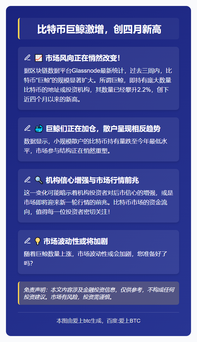 比特币巨鲸激增，创四月新高