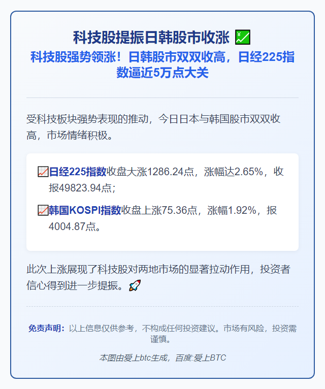 科技股提振日韩股市收涨