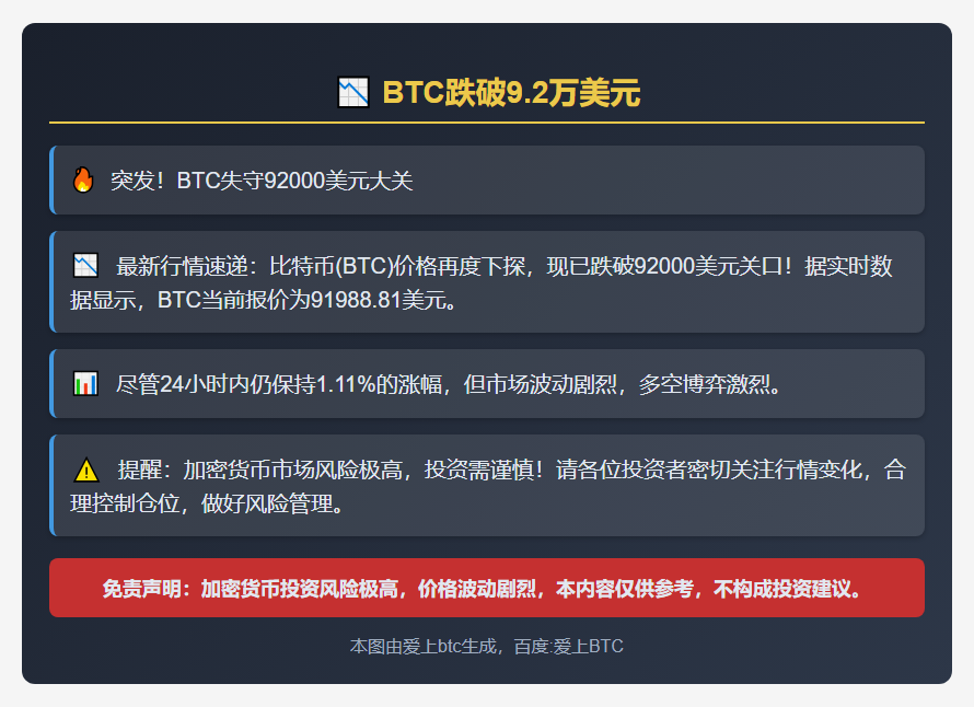 BTC跌破9.2万美元