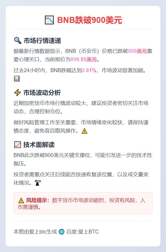 BNB跌破900美元