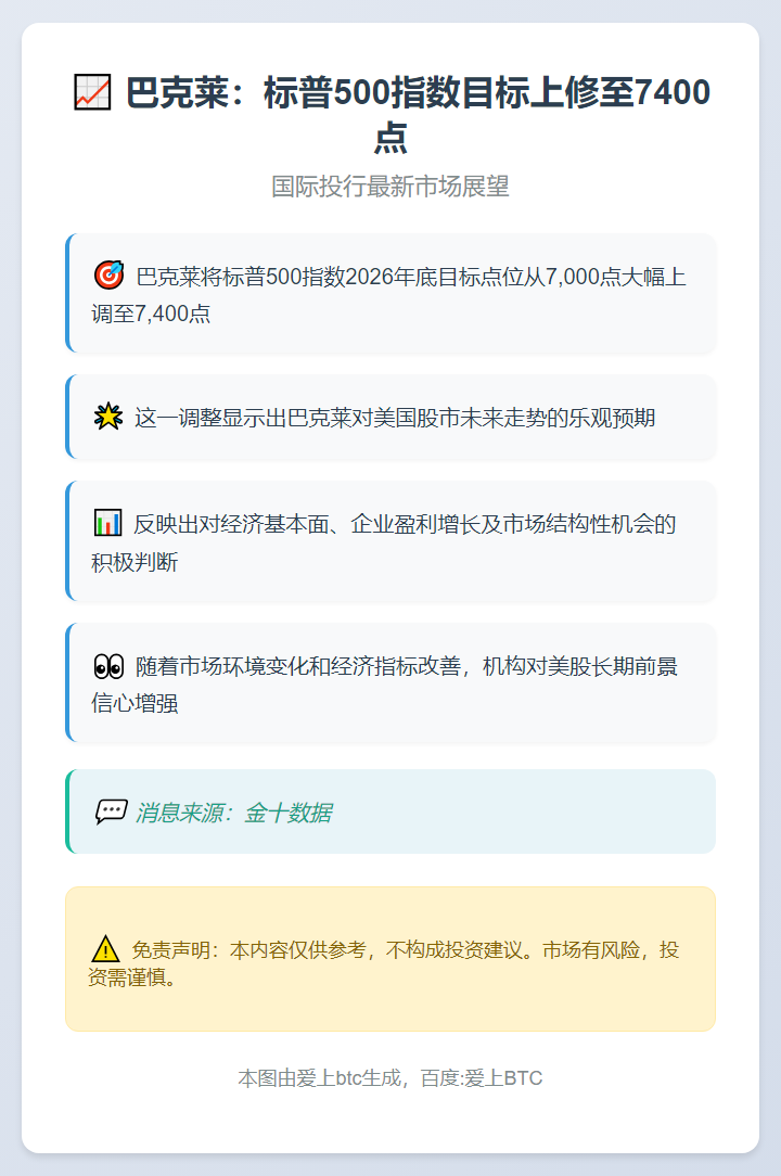 巴克莱：标普500指数2026年目标上修至7400点