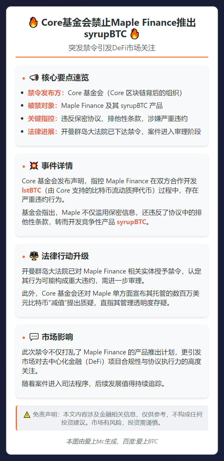 Core基金会禁止Maple Finance推出syrupB