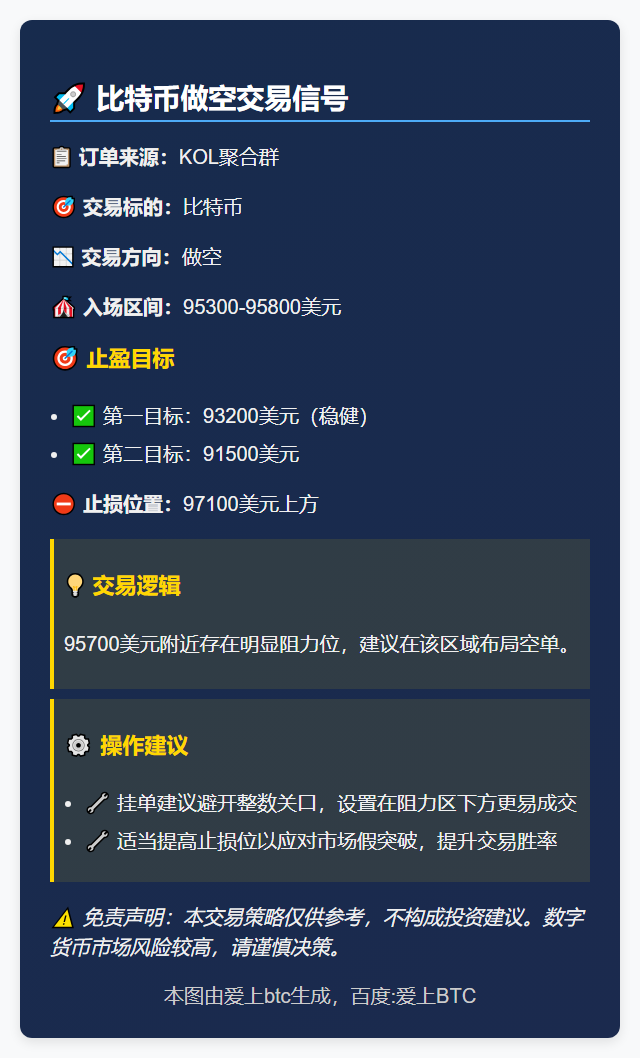 比特币做空策略