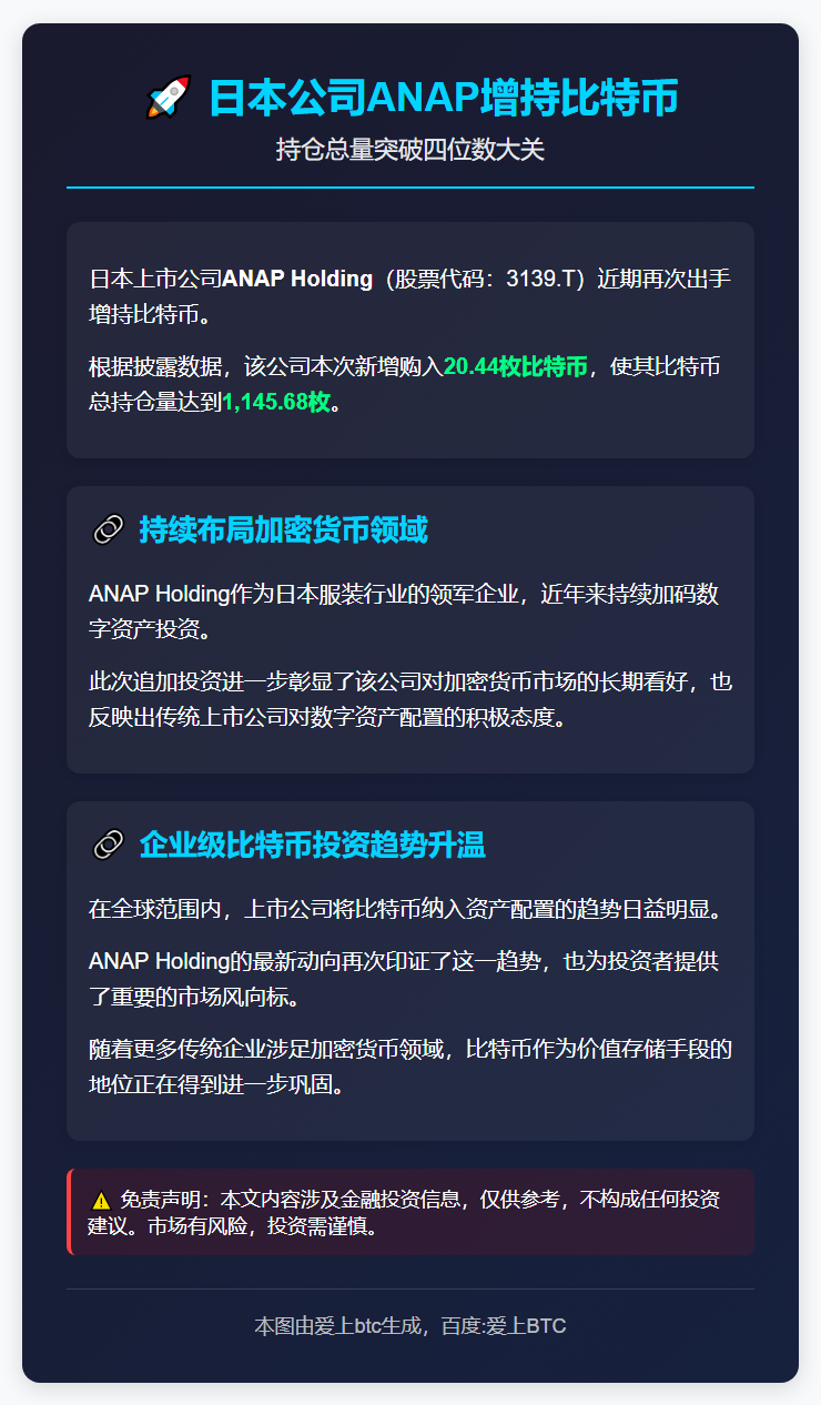 日本公司ANAP增持20枚比特币 持仓超千枚