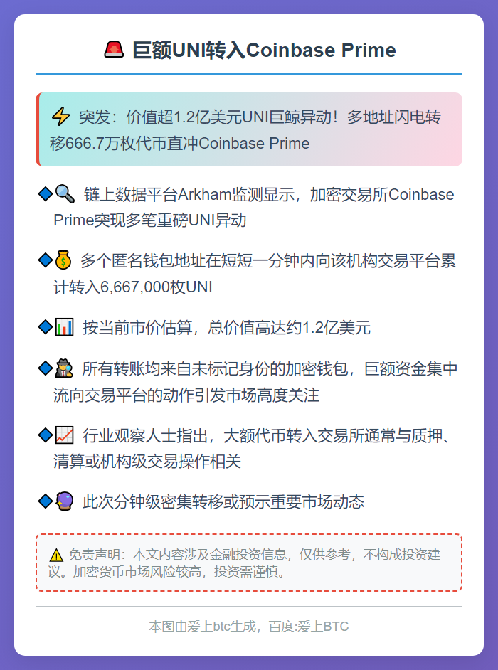 巨额UNI转入Coinbase Prime