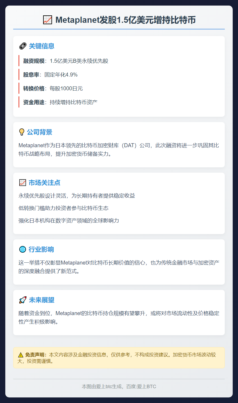 Metaplanet发股1.5亿美元增持比特币
