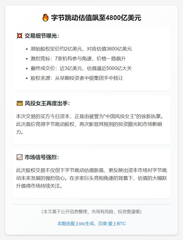 字节跳动估值飙至4800亿美元