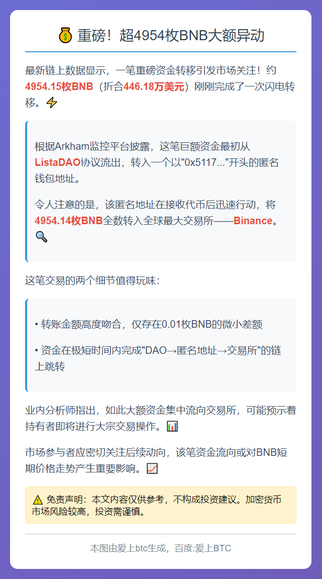 4954枚BNB经ListaDAO转至币安