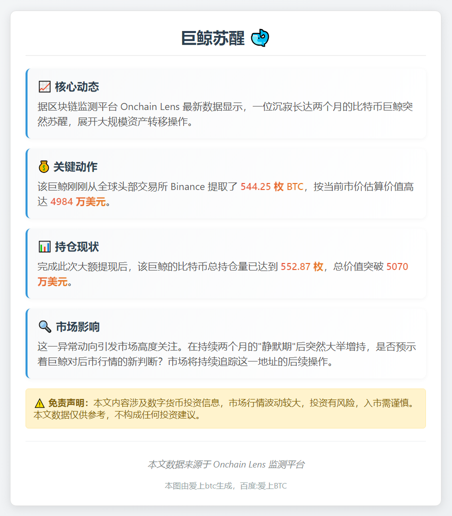 巨鲸苏醒 提取544枚BTC