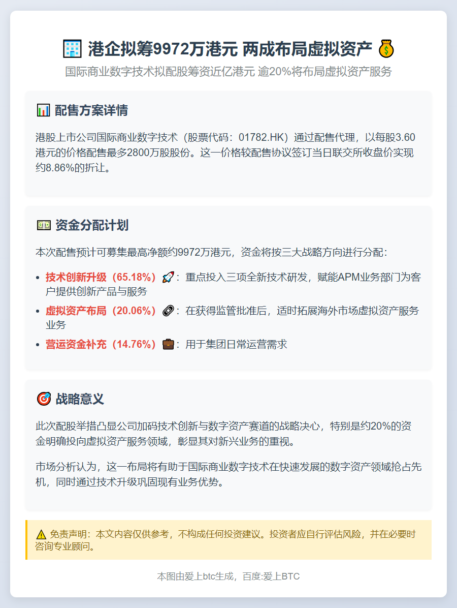 港企拟筹9972万港元 两成布局虚拟资产