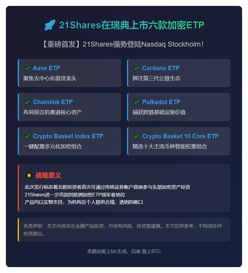 21Shares在瑞典上市六款加密ETP