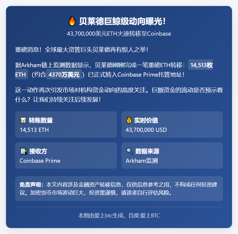 贝莱德向Coinbase转入1.45万枚ETH