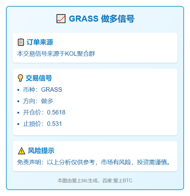 GRASS 做多信号