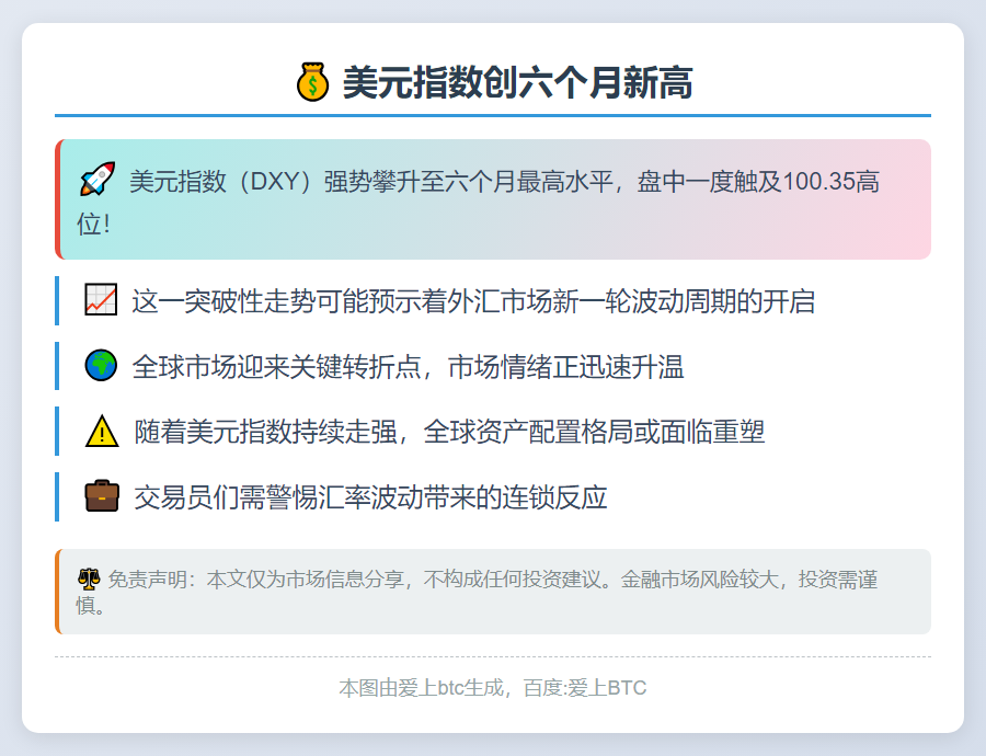 美元指数创六个月新高