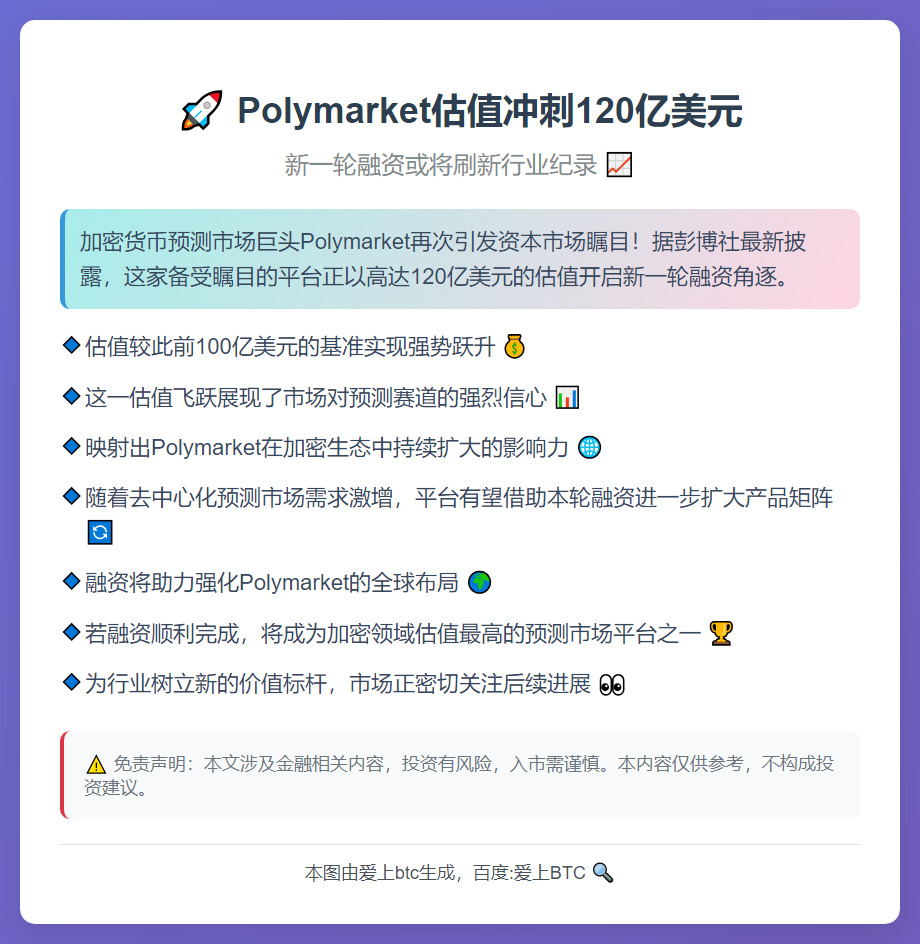Polymarket估值120亿美元融资