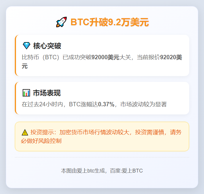 BTC升破9.2万美元