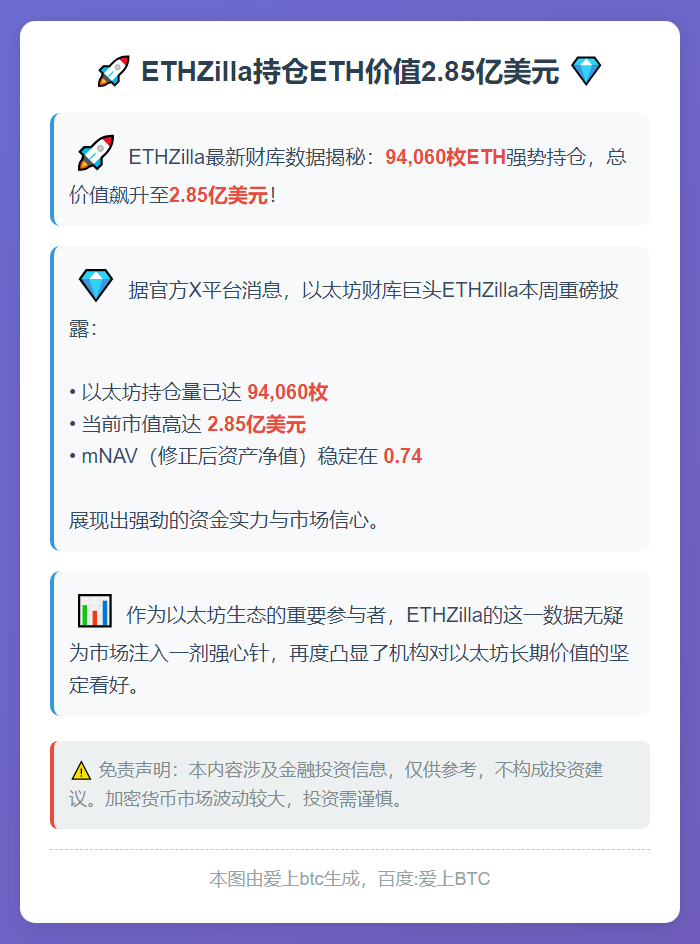 ETHZilla持仓ETH价值2.85亿美元