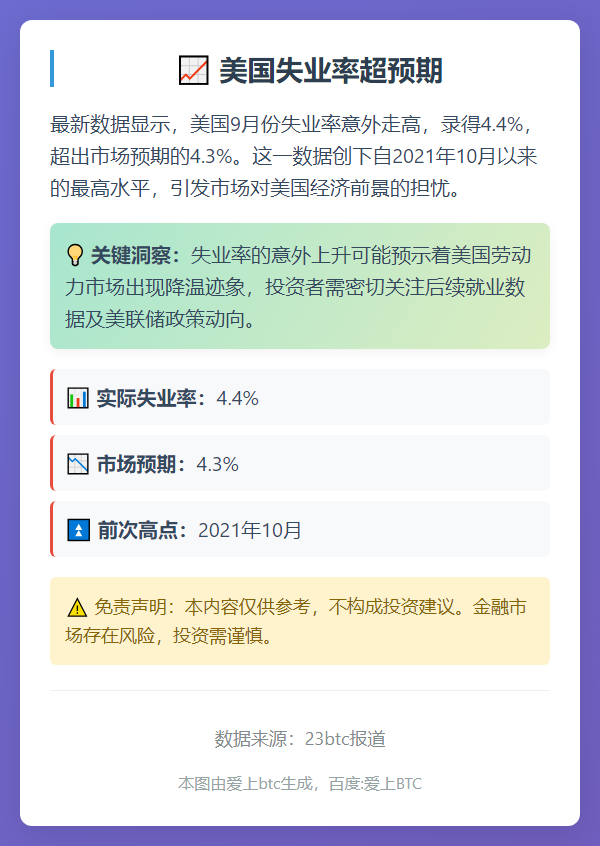 美国失业率超预期
