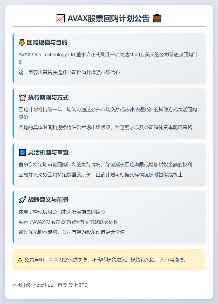 AVAX核准4000万美元回购股票