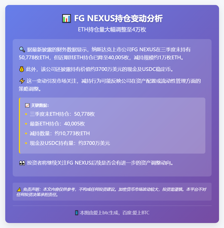 FG NEXUS持ETH减至4万枚