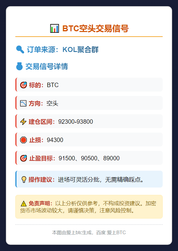 BTC空头交易信号