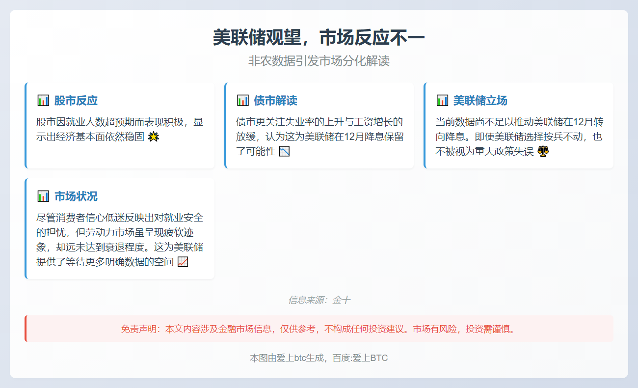 美联储观望，市场反应不一