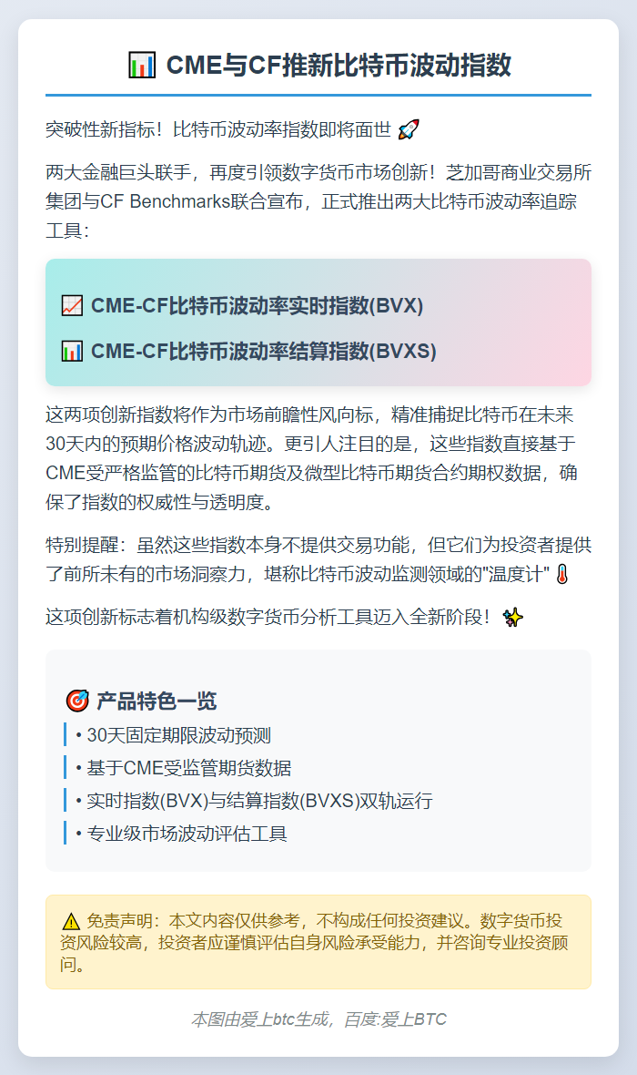 CME与CF推新比特币波动指数