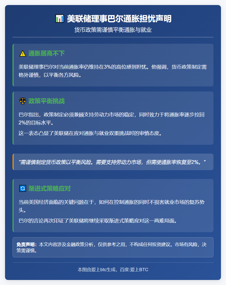 美联储理事巴尔忧通胀仍处3%高位