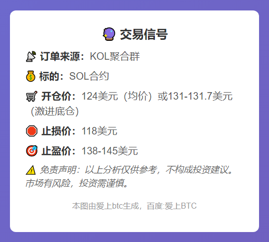 SOL合约交易信号