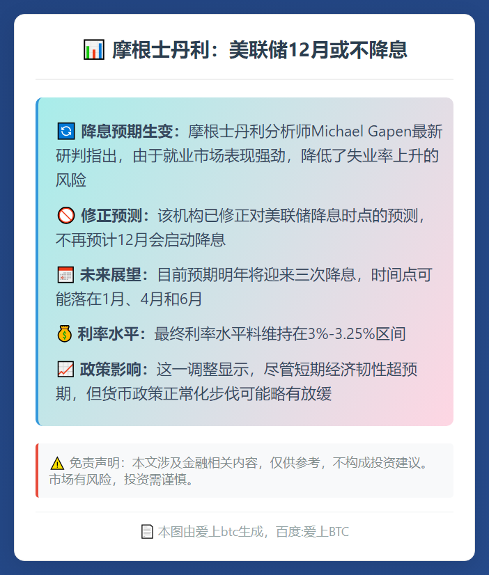 摩根士丹利：美联储12月或不降息
