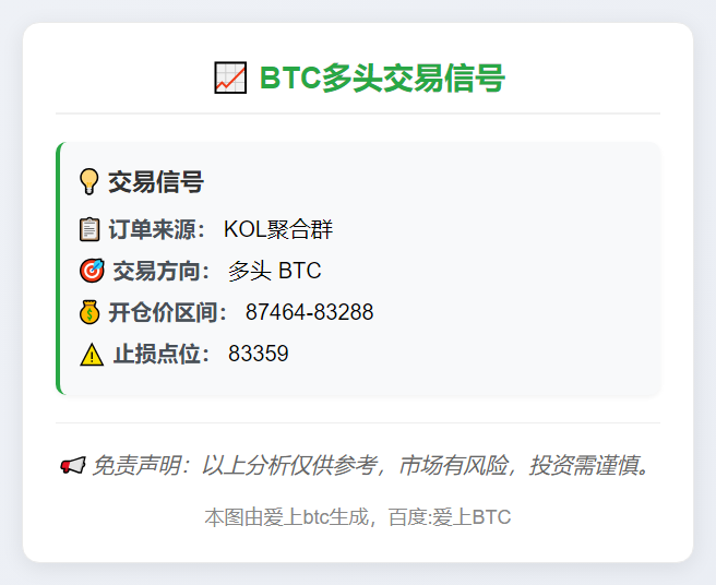 BTC多头交易信号