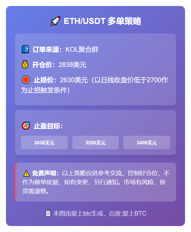 ETH/USDT多单策略