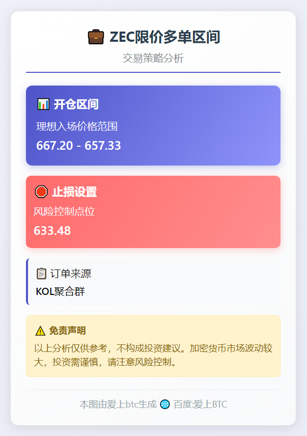 ZEC限价多单区间