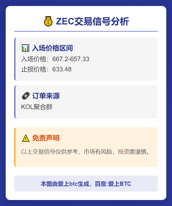 ZEC入场价667.2-657.33
