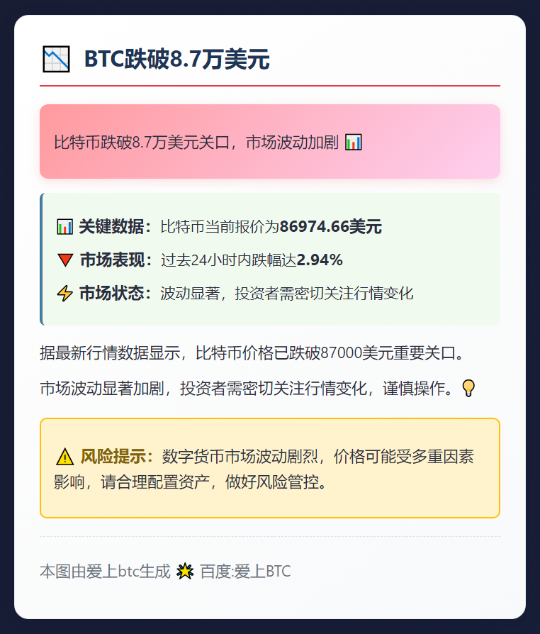 BTC跌破8.7万美元