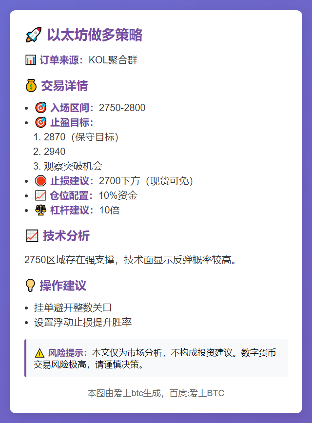 以太坊做多策略